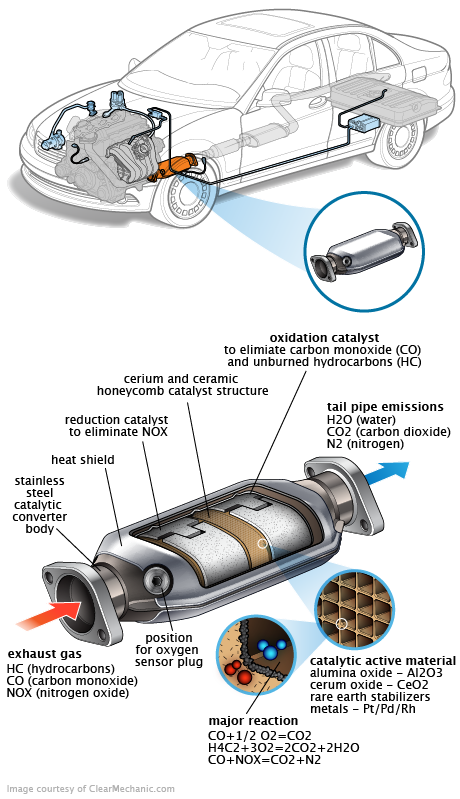 See B265A in engine